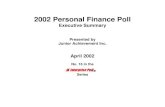 2002 Interprise Poll - Personal Finance