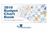 The Federal Budget in Pictures: 2010 Budget Chart Book