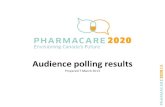 Pharmacare2020 Audience Polling Results