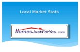 Presentation 7 hjfy market stats and listing sources