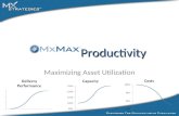 MxMax Productivity Intro