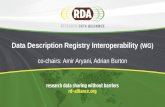 Data Description Registry Interoperability WG at Research Data Alliance Third Plenary