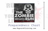 The Zombie Run Preparedness Chart
