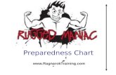 Rugged Maniac Preparedness Chart