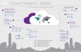 Cloud Footprint: Global