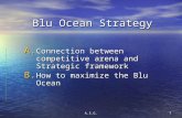 Blu Ocean Strategy