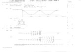 AL 1997 Physics Marking Scheme