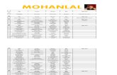 MOHNLAL THE COMPLEATE FILM LISTS