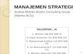 Manajemen Strategi - Presentasi Bcg Matrix