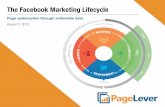 Facebook Page Lifecycle: How to educate Bosses, Colleagues and Clients - PageLever Whitepaper