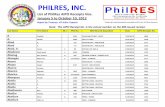 PhilRES - Official AIPO Receipts Nos (10.10.12)