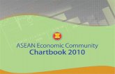 ASEAN Economic Community Chartbook 2010