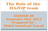 Role of HAZOP Team_1