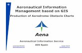 Aena: Aeronautical Information Management Based on GIS