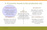Economic Trends & The Productive City