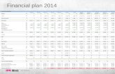 Game app frapp   financial plan summary