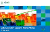 Global Laboratory Electronic Balance Market(2014-2018)