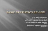 Basic stat review
