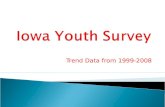 Iowa youth survey