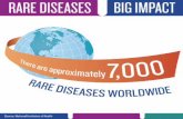 Rare disease infographics