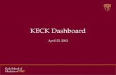 USC KECK Medical School's Plans for a New Dashboard/Portal