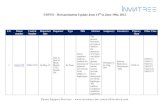 Uspto   reexamination request - update - june 13th to june 19th, 2012 - invn tree