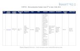 Uspto   reexamination request - update - june 6th to june 12th, 2012 - invn tree