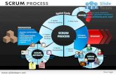 Scrum strategy sprint cycles roles  powerpoint presentation templates.