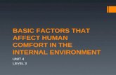 Basic factors that affect human comfort