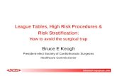 Advanced Angioplasty 2005 League Tables, High Risk Procedures ...