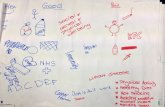 What is health (learners' flipcharts)