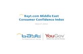The Bayt.com Middle East Consumer Confidence Index- March 2013
