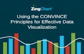 CONVINCE Principles for Effective Data Visualizations
