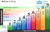 Action selling steps to sell powerpoint ppt slides.