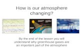 How Is Our Atmosphere Changing