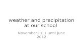 Weather and precipitation at our school
