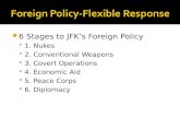 Jfk Foreign Policy