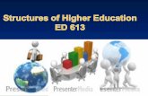 Structures of Higher Education. The Structure of Phil. Educ. System
