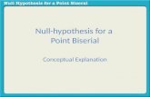 Null hypothesis for point biserial (conceptual)