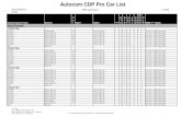 Autocom CDP Car Application List | VtoolShop