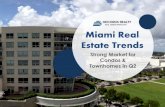 Q2 south florida real estate market report