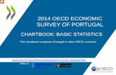 Compare Portugal to other OECD economies
