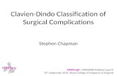 Discover Clavien-Dindo Classification