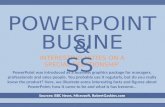 PowerPoint & Business: A Special Relationship