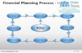 Financial planning strategy 4 powerpoint presentation slides.