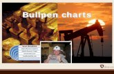 Precious Metals Investing: Bullpen Charts (by Sean Brodrick)