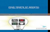 Vistage Four Tenets White Paper