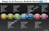 7 stages business proposal steps process and its outcome powerpoint timelines templates slides
