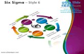 Six sigma cmm levels style design 6 powerpoint presentation templates.
