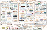 Big data landscape version 2.0